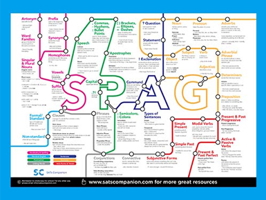 Our visually engaging and hugely popular SPaG placemat.