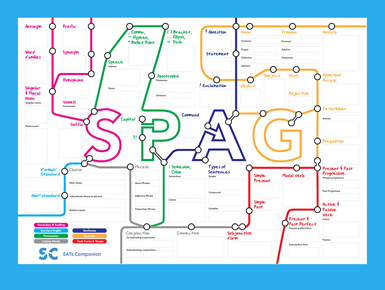 The revision version of our hugely popular SPAG placemat.