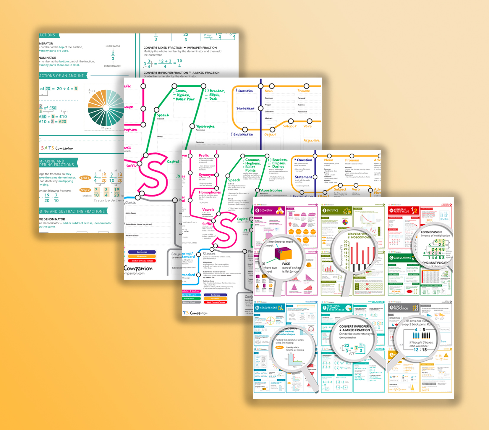 SATs Revision Bundle to help your child prepare for the SATs